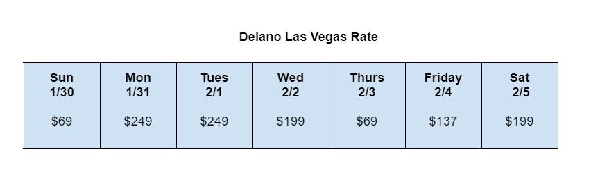 Mandalay Bay Pool Las Vegas Guide - Prices and Hours [2022]